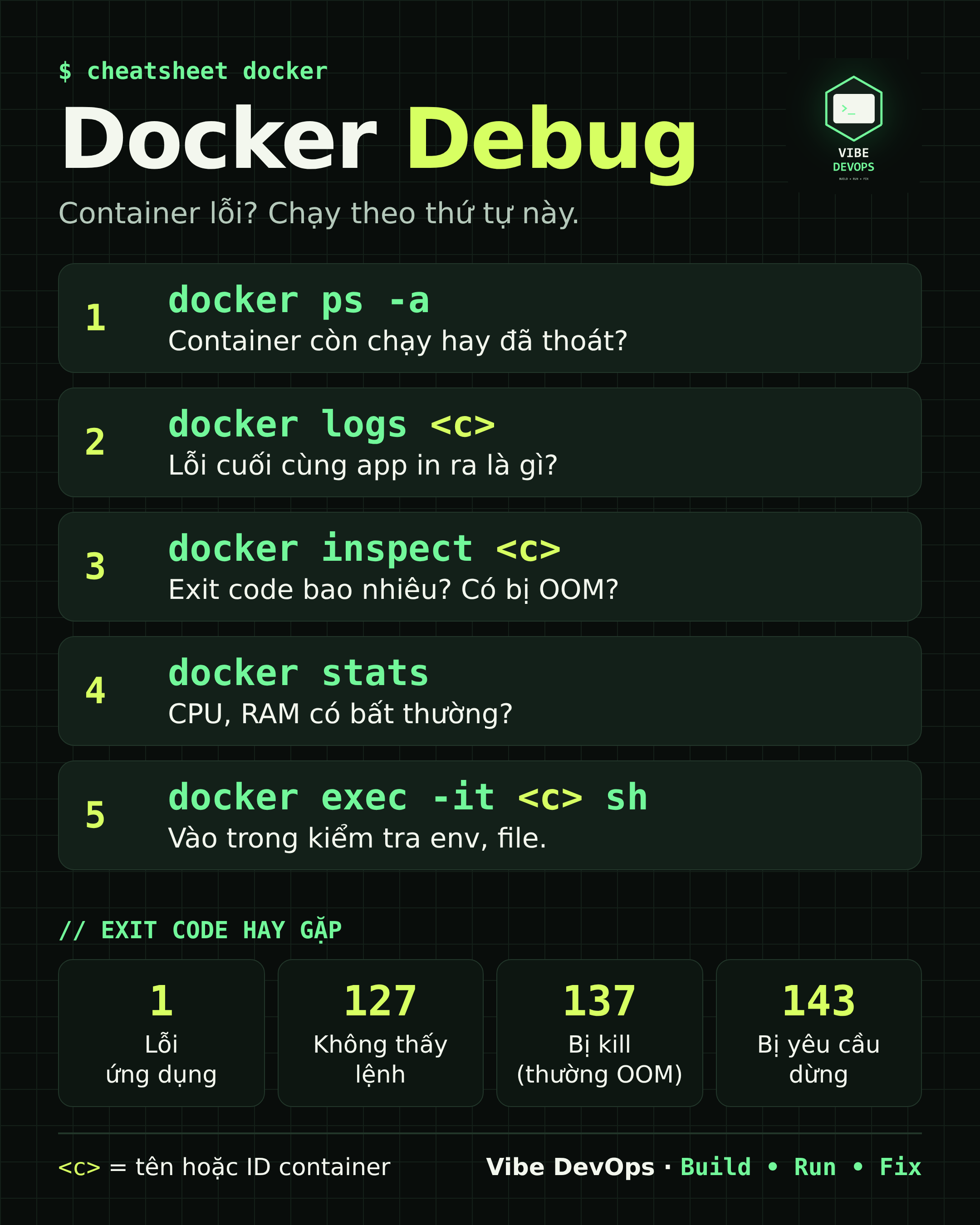 Docker Debugging & Emergency Triage: Cẩm Nang Bắt Bệnh Container Lúc Nửa Đêm