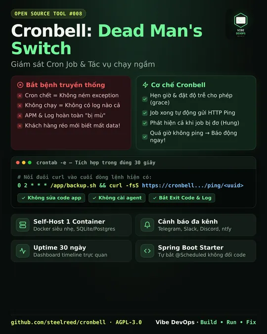 Cronbell & Dead Man's Switch: Giám Sát Background Job Và Chặn Đứng Lỗi Thầm Lặng