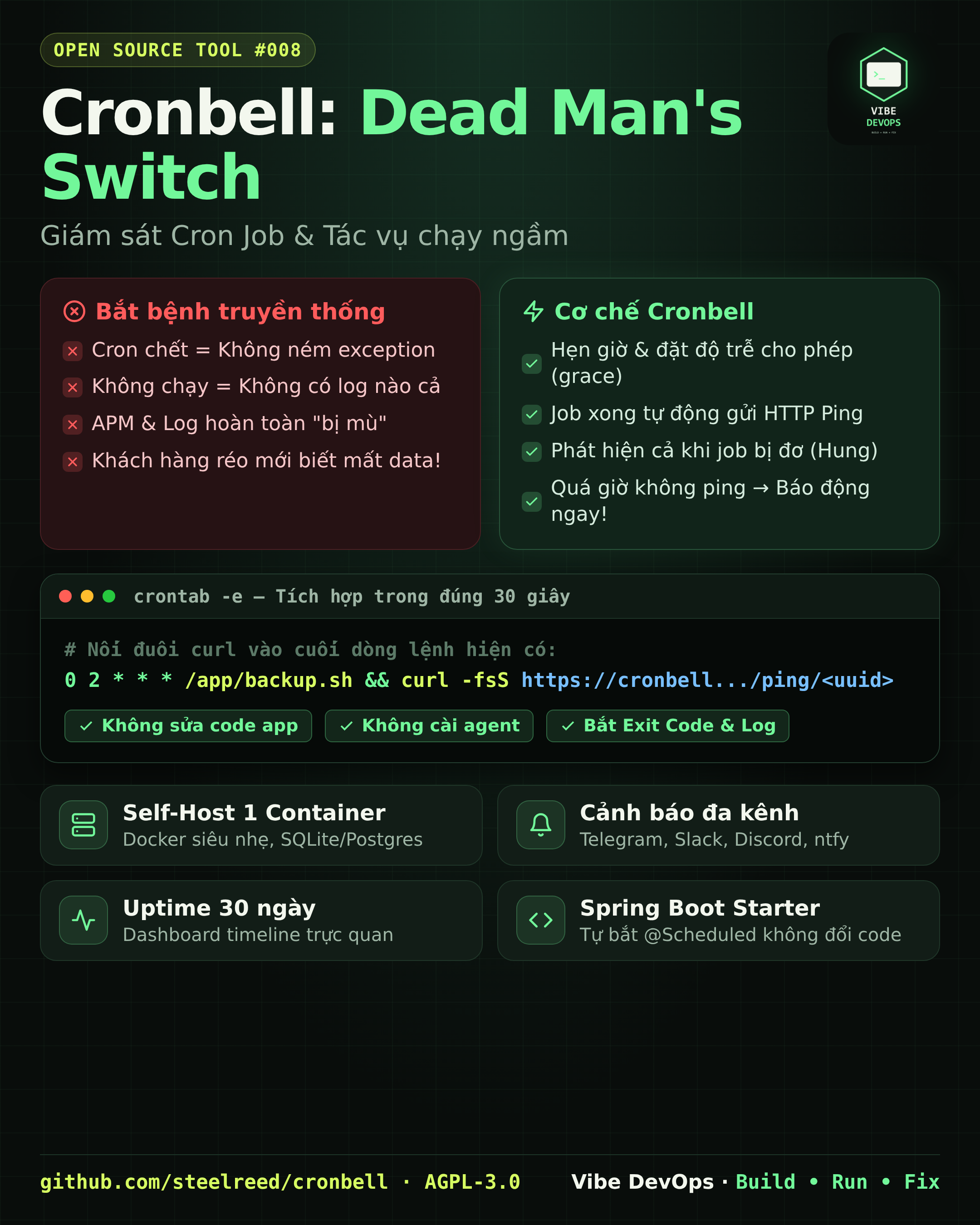 008 — Cronbell: Giám sát Cron Job & Scheduled Task (Dead Man's Switch)