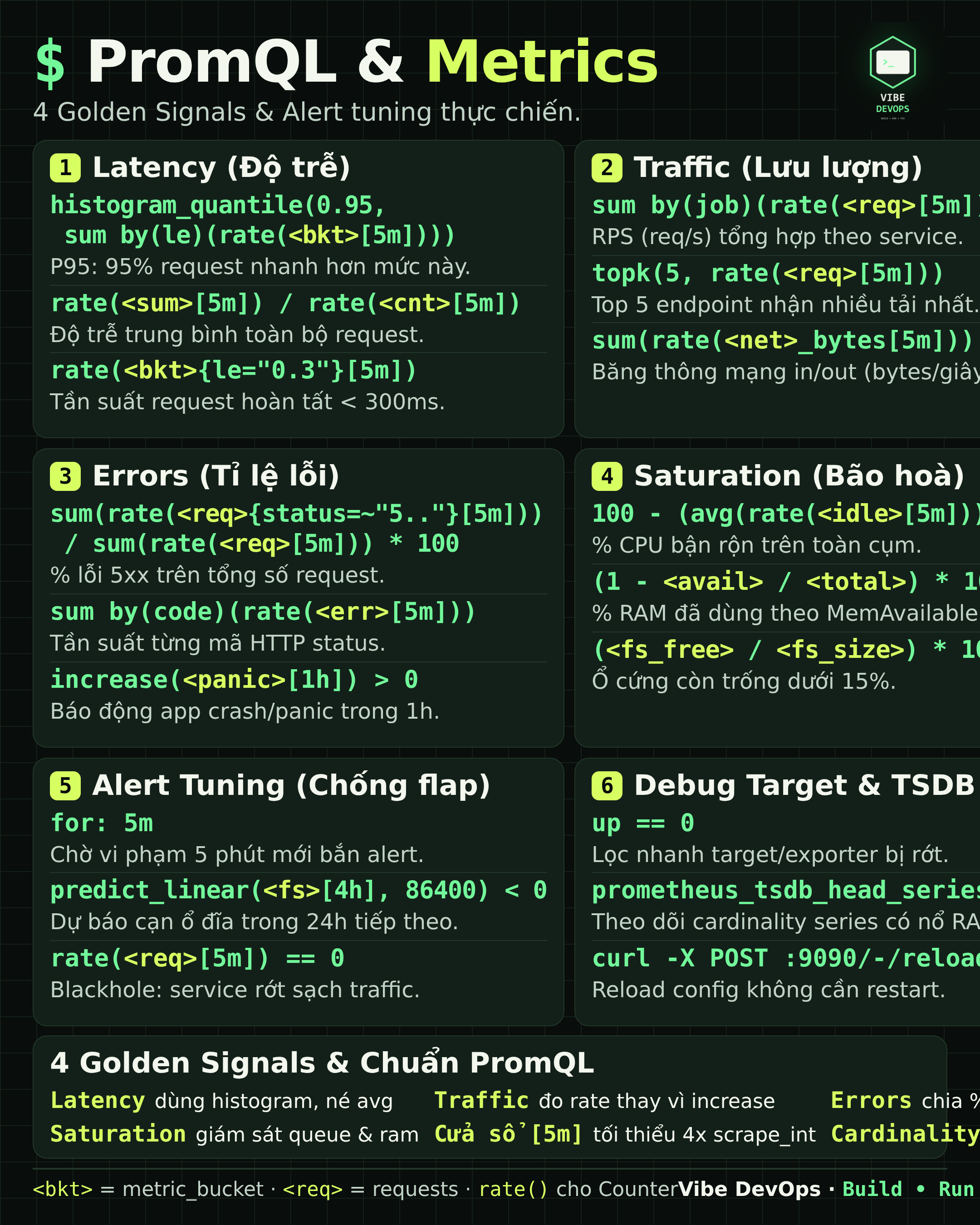 009 — Prometheus & Grafana Metrics Cheatsheet