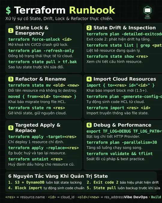 Terraform IaC Runbook: Xử Lý Sự Cố State Lock, Phát Hiện Drift Và Refactor Hạ Tầng Không Sập Production